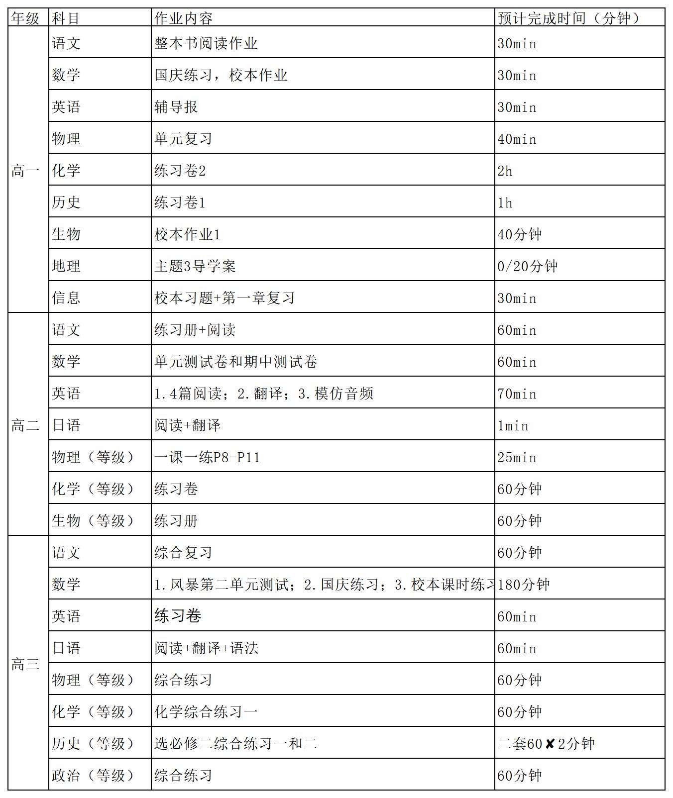 上师大附属嘉定高中每日作业公示（2023年9月27日）_Sheet1.jpg