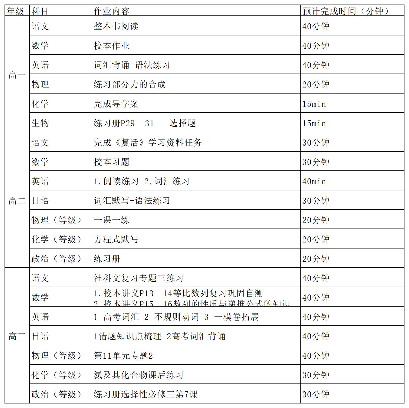 上师大附属嘉定高中每日作业公示（2022年11月23日）_Sheet1.jpg