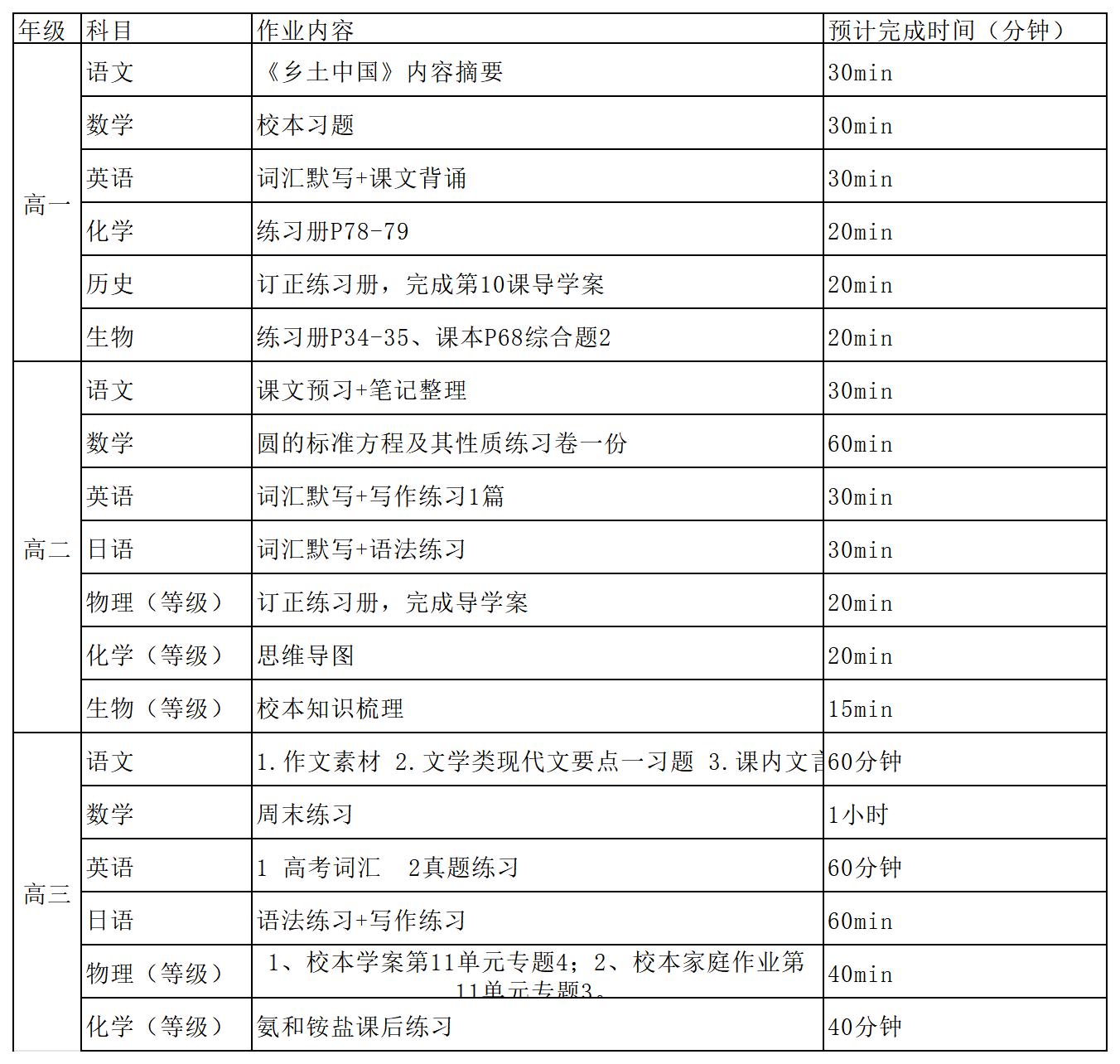 上师大附属嘉定高中每日作业公示（2022年11月25日）_Sheet1.jpg