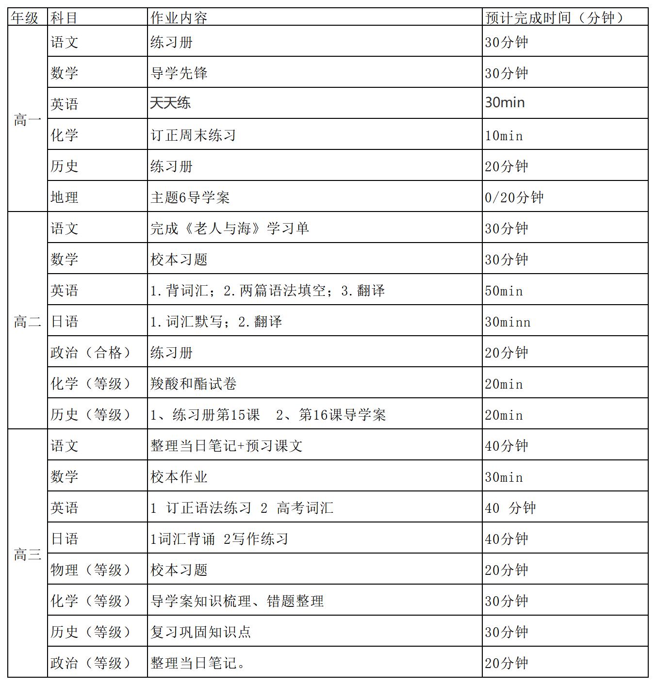 上师大附属嘉定高中每日作业公示（2022年11月28日）_Sheet1.jpg