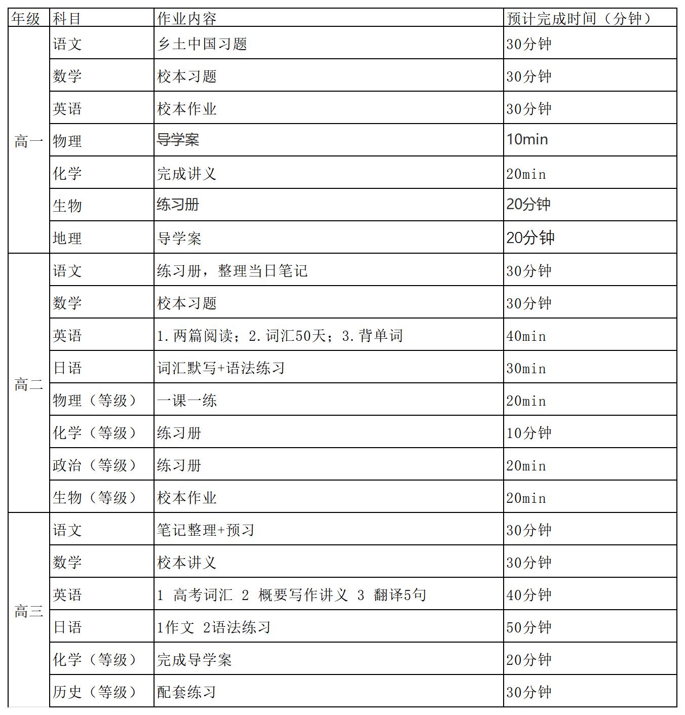 上师大附属嘉定高中每日作业公示（2022年11月29日）_Sheet1.jpg