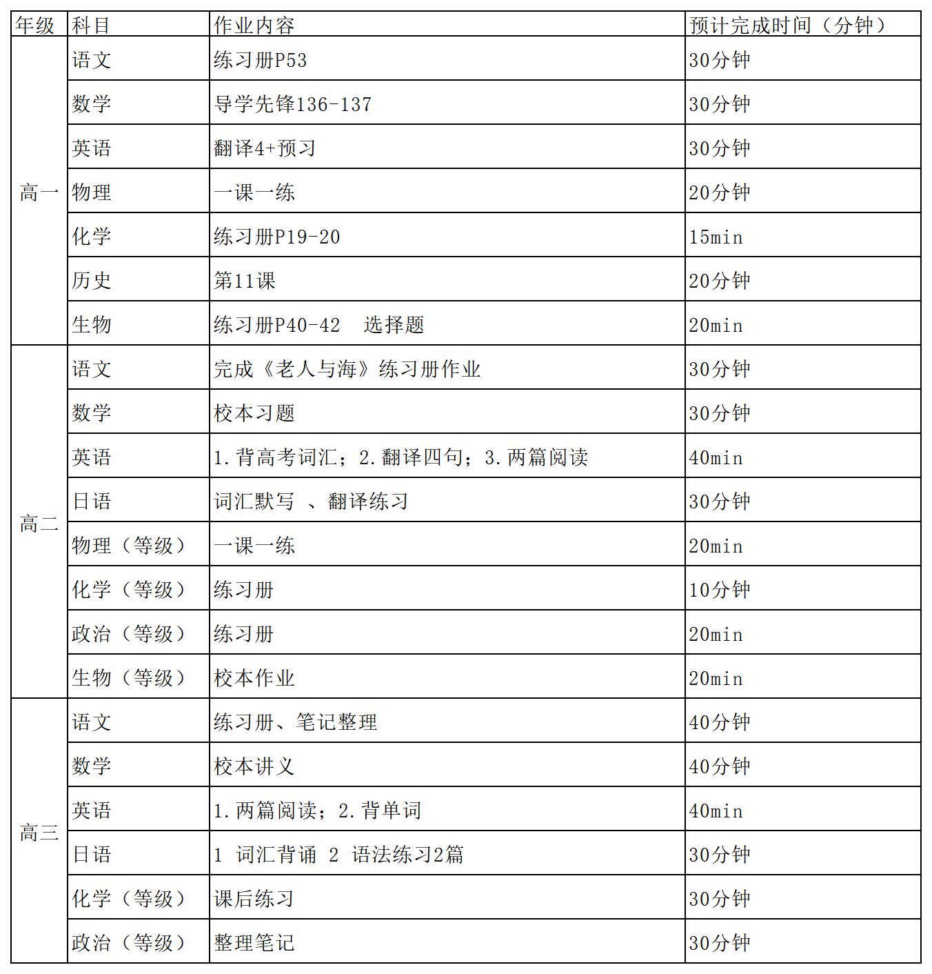 上师大附属嘉定高中每日作业公示（2022年11月30日）_Sheet1.jpg