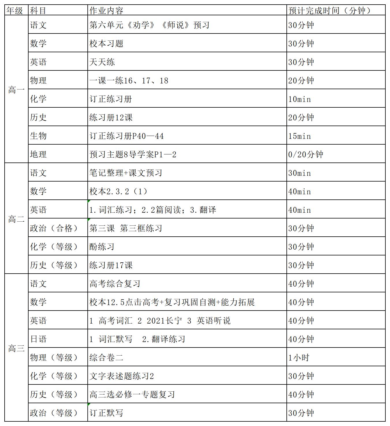 上师大附属嘉定高中每日作业公示（2022年12月5日）_Sheet1.jpg