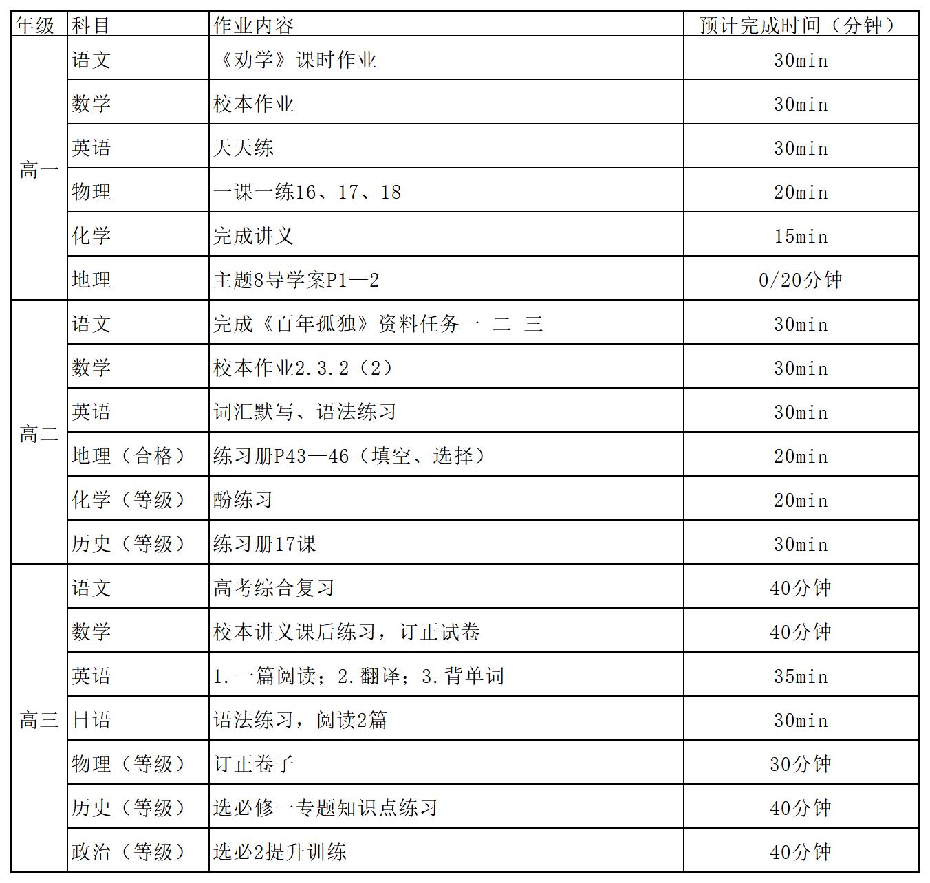 上师大附属嘉定高中每日作业公示（2022年12月6日）_Sheet1.jpg