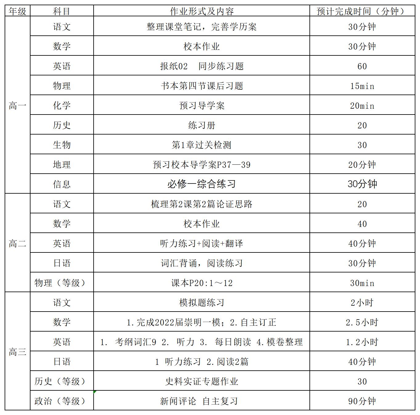 上师嘉高第二周作业公示表（2.20-2.24）_2月24日 周五.jpg