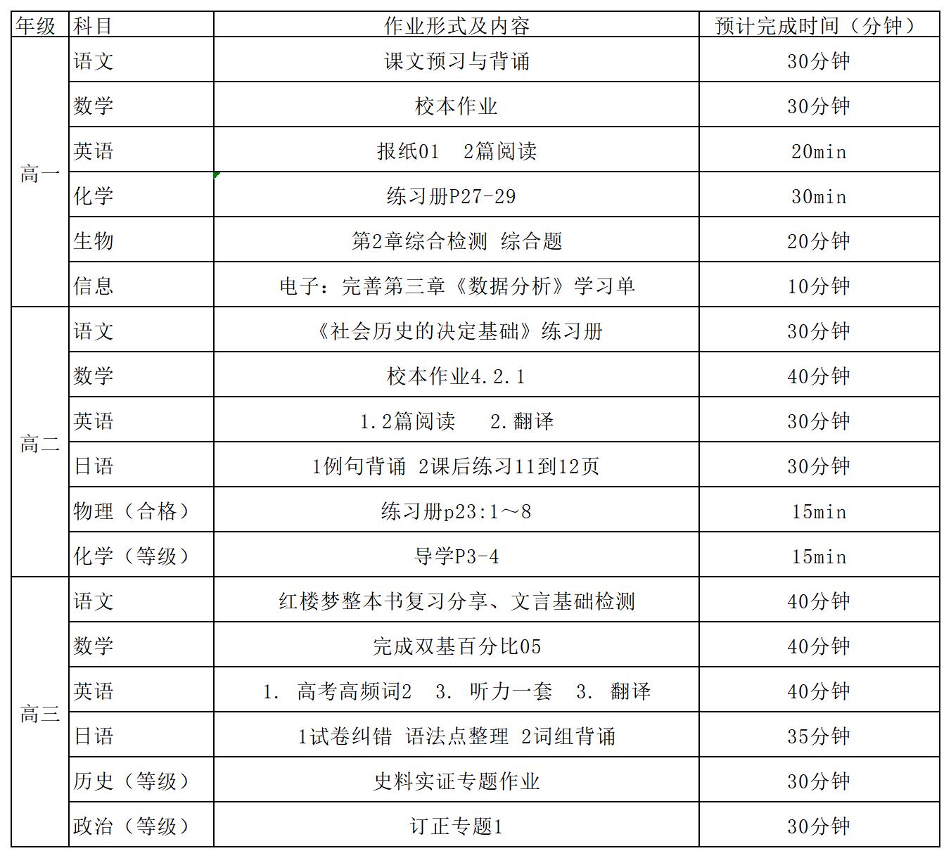 上师嘉高第二周作业公示表（2.20-2.24）_2月21日 周二.jpg