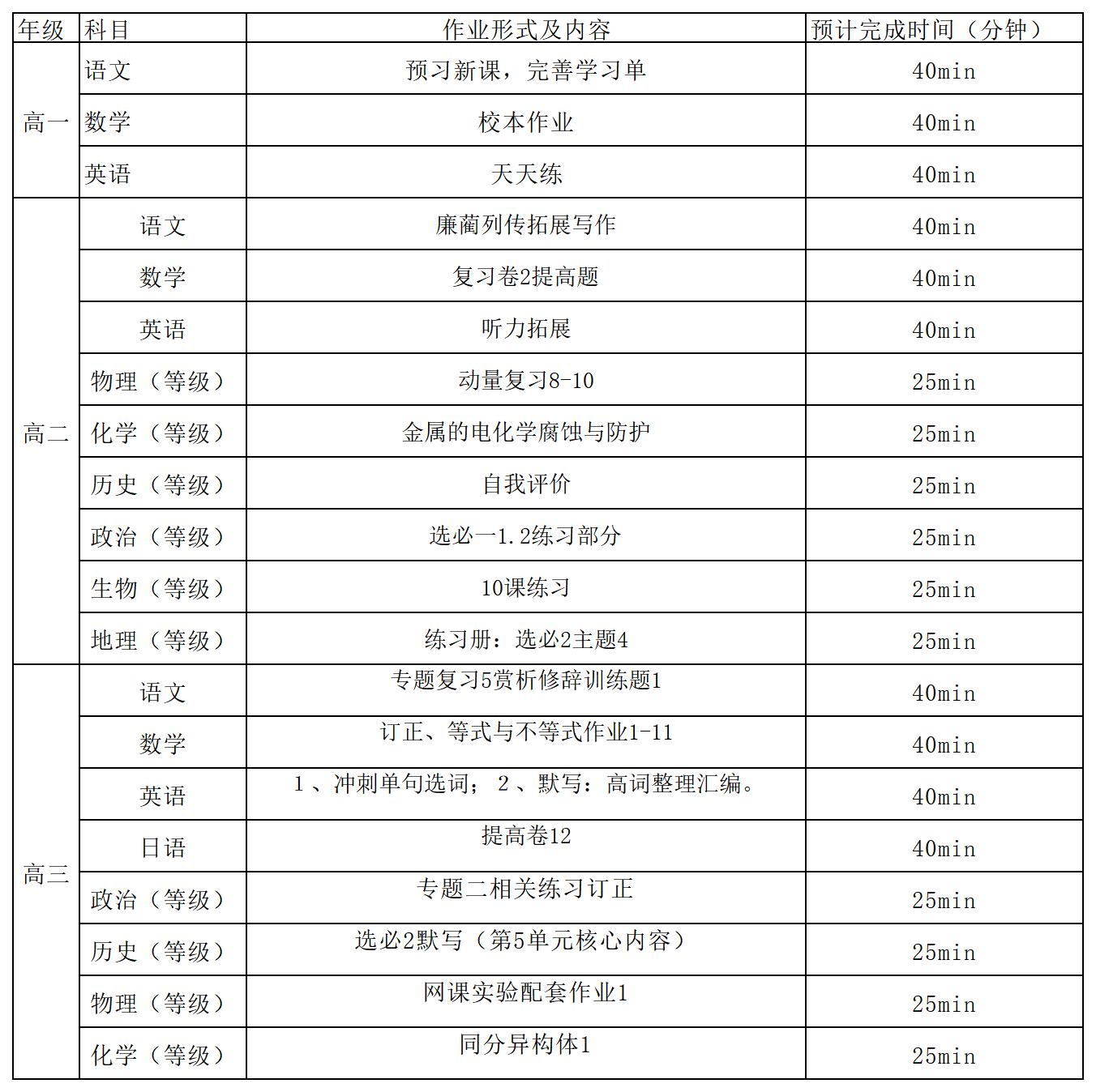 上师嘉高第四周作业公示表（3.6-3.10）_3月7日 周二.jpg