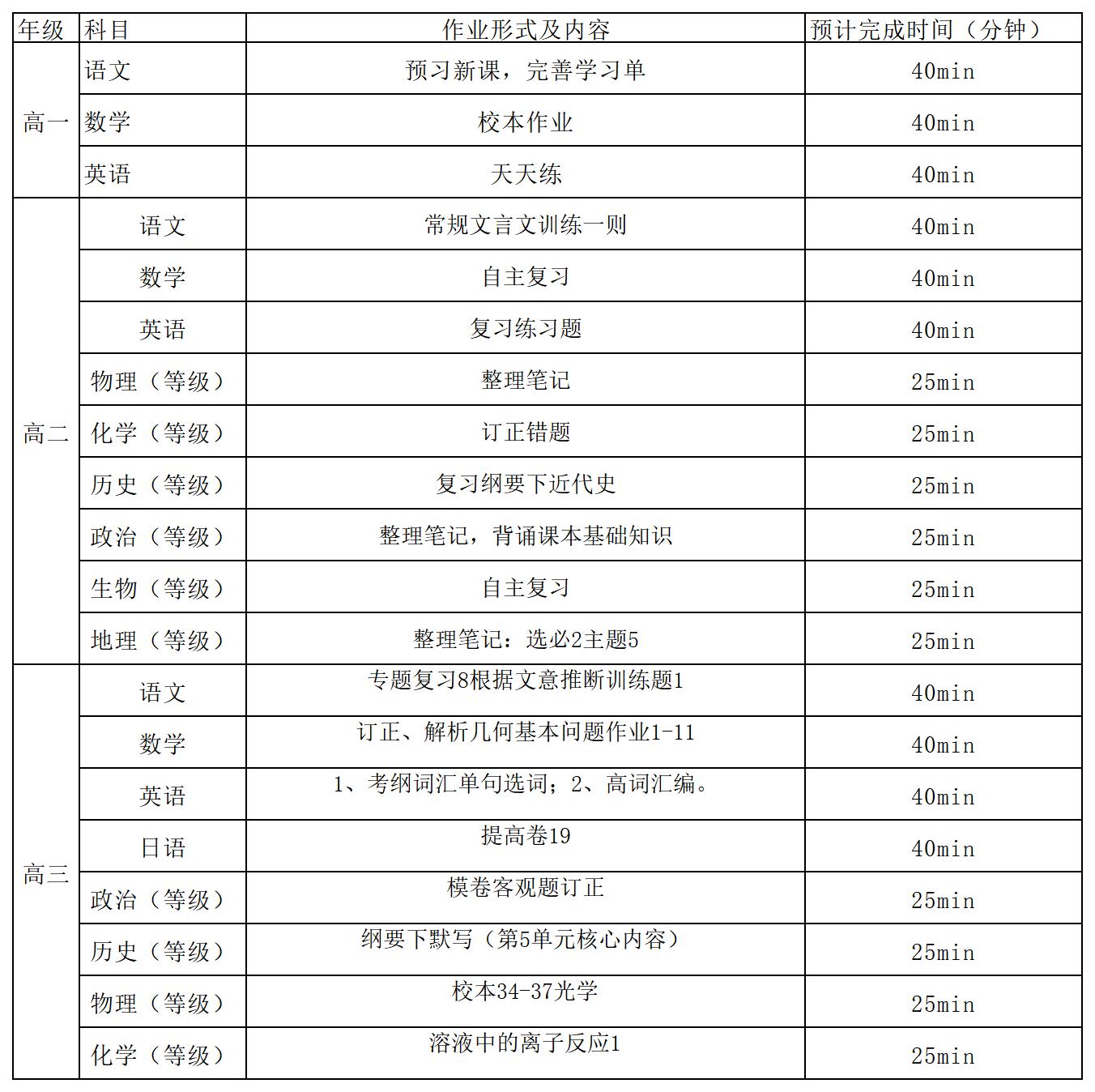 上师嘉高第四周作业公示表（3.6-3.10）_3月7日 周二.jpg